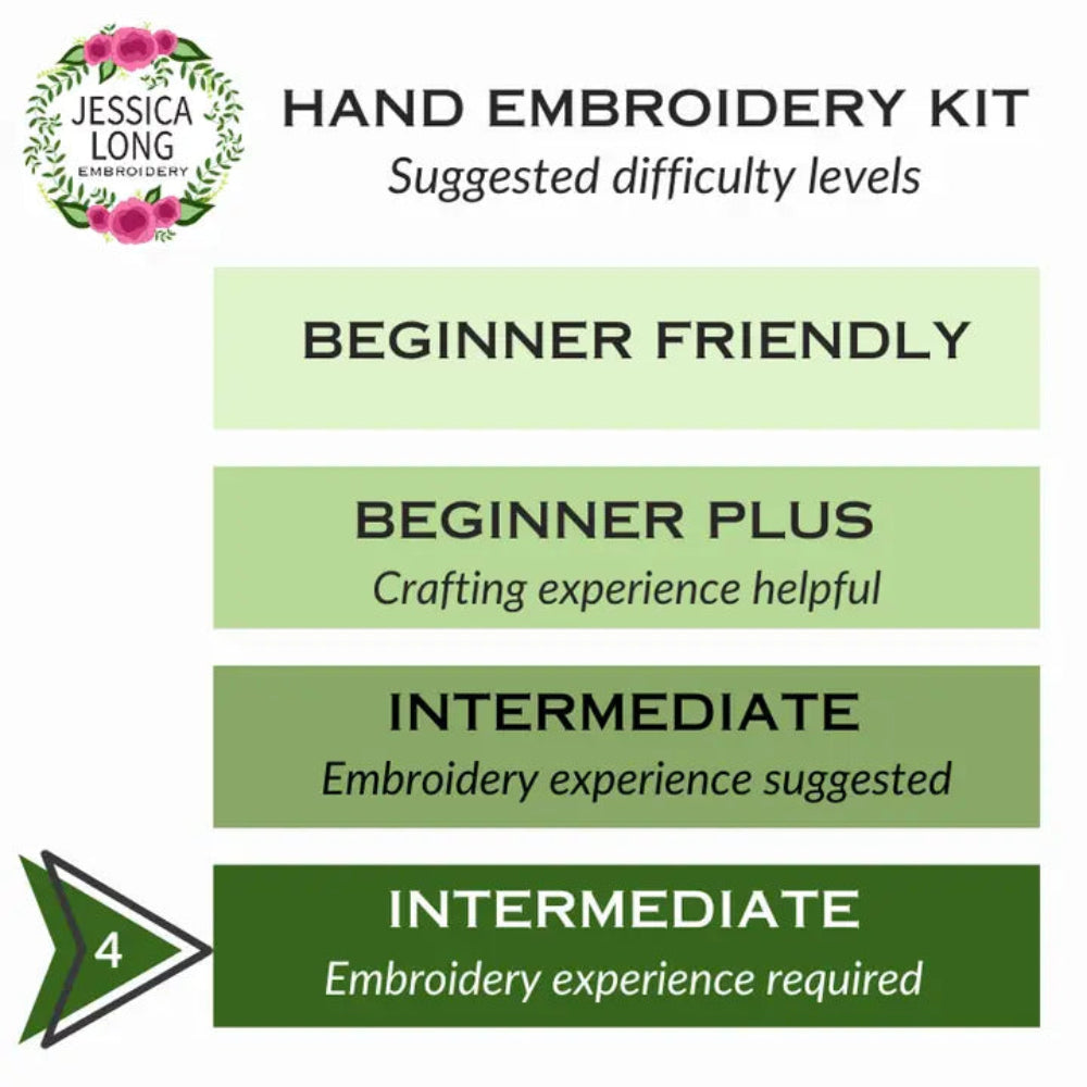 Information on the difficulty level of the kit - intermediate