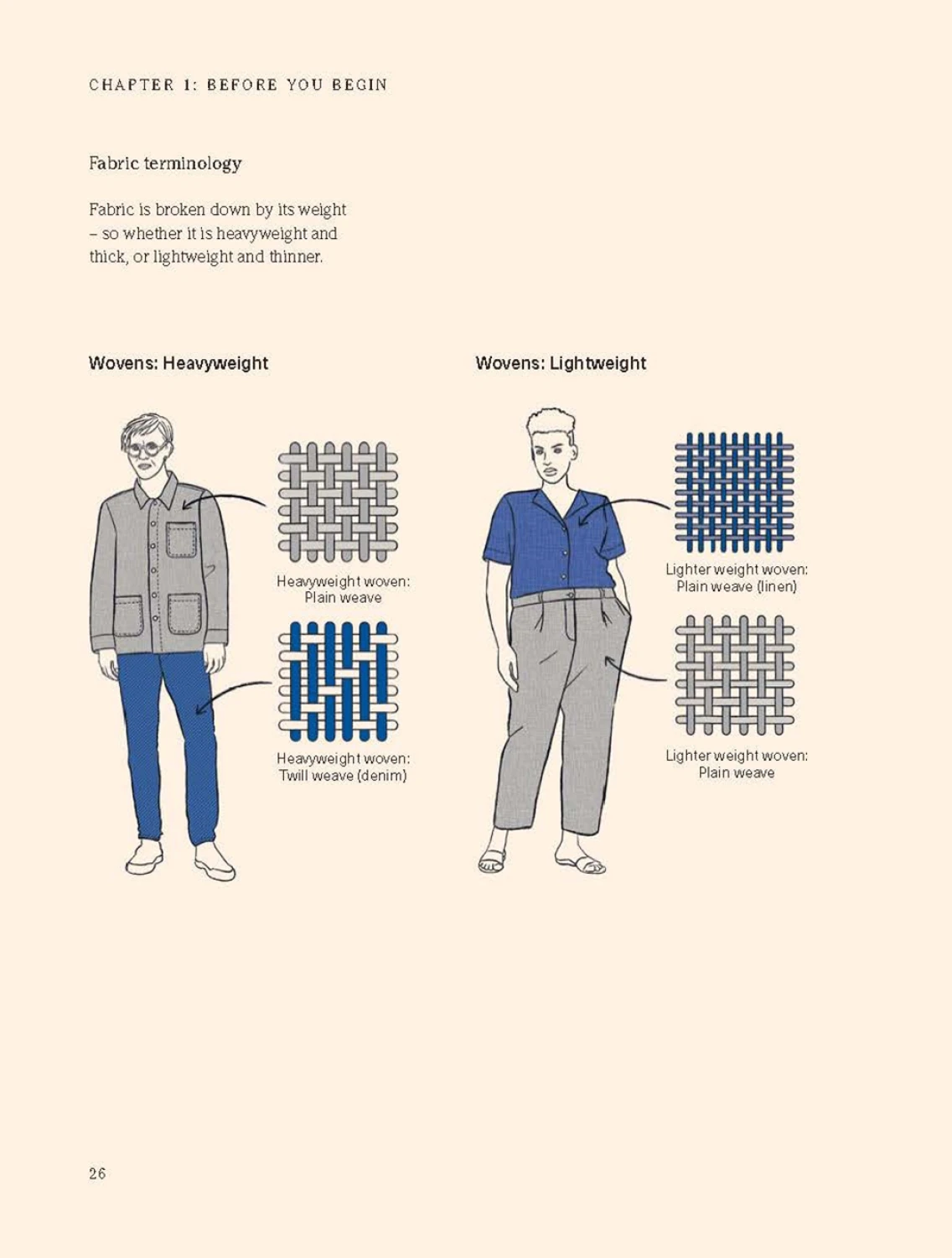 Illustration explaining fabric terminology with two people wearing different types of clothing.